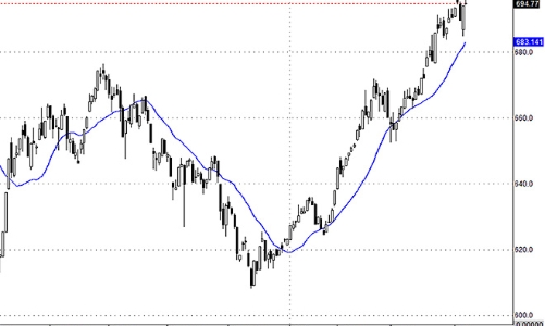 Blog chứng khoán: Thị trường ổn định hơn