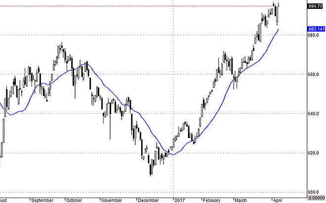Vnallshares hôm nay phản ánh một phiên tăng không có quán tính mà chỉ là dao động thông thường.