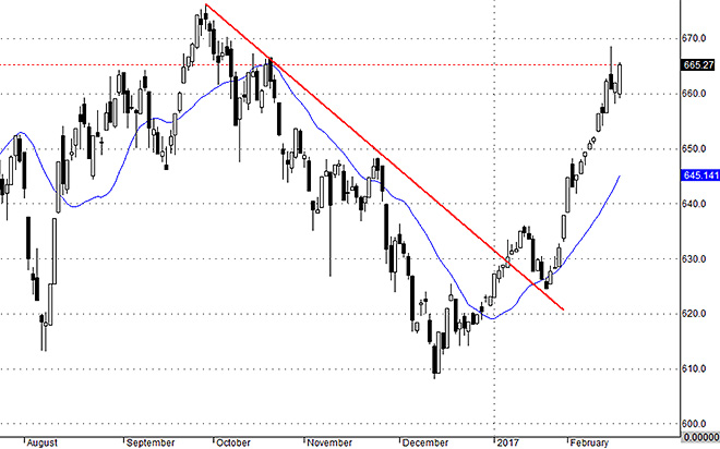 VNallshares có phiên quan trọng ngày mai.