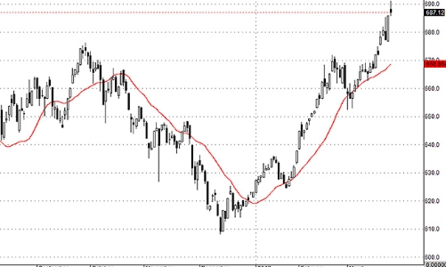 Blog chứng khoán: Xả lớn cuối tuần