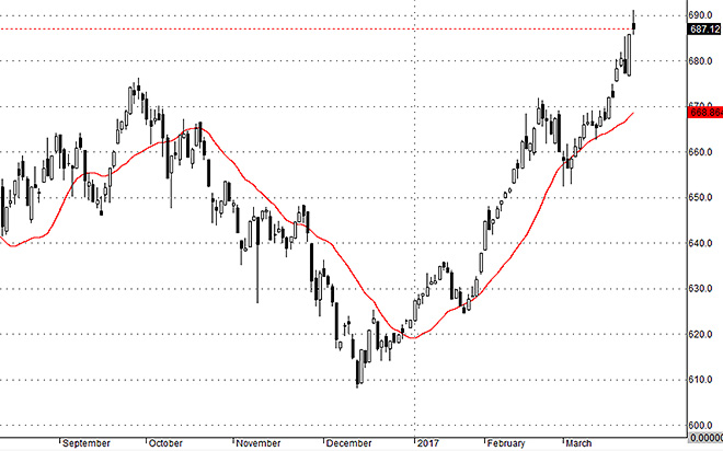 VNallshares đã điều chỉnh vốn hóa cho thấy phần lớn cổ phiếu có dao động bị ép giá xuống hôm nay.