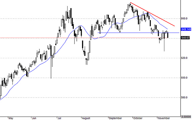 VNAllshares dù đã được giảm bớt ảnh hưởng vốn hóa của các mã lớn, vẫn cho thấy một mức giảm quá mạnh trong ngày T+3.