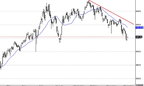 Blog chứng khoán: Cần thêm một đợt kiểm tra nữa