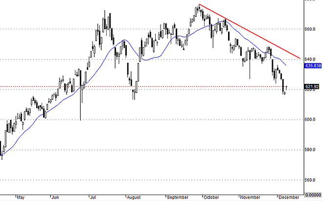 Vnallshares cho thấy đa số cổ phiếu vẫn chưa tạo được nền tảng đủ ổn định.