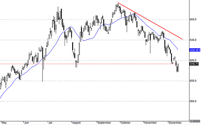 VNallshares cần có quá trình tạo đáy vững chắc hơn.