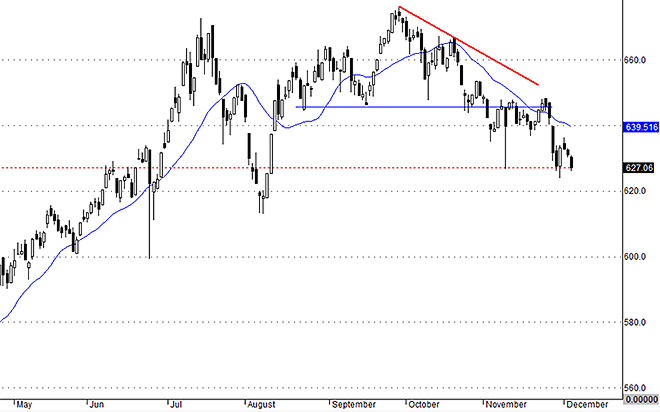 VNAllshares cho thấy đa số cổ phiếu đang thua lỗ và ở giai đoạn nguy hiểm.