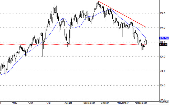VNallshares biến động mạnh và rộng hôm nay cho thấy vấn đề không chỉ ở SAB hay VNM.