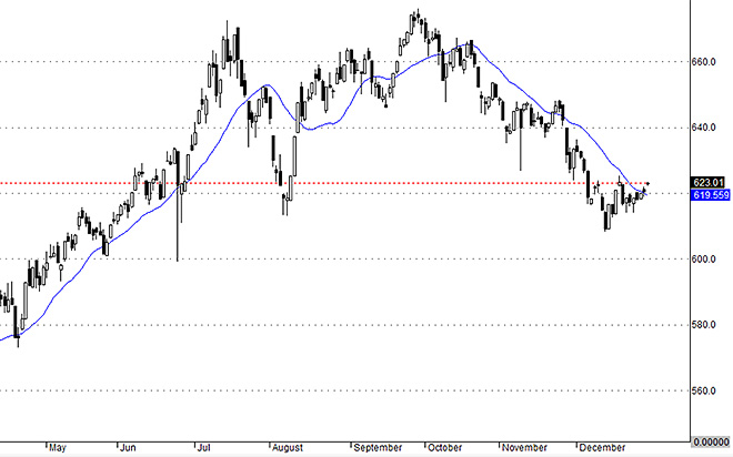 VNallshares thể hiện số lớn cổ phiếu vẫn đang tích lũy, chưa đủ lực để bùng nổ.