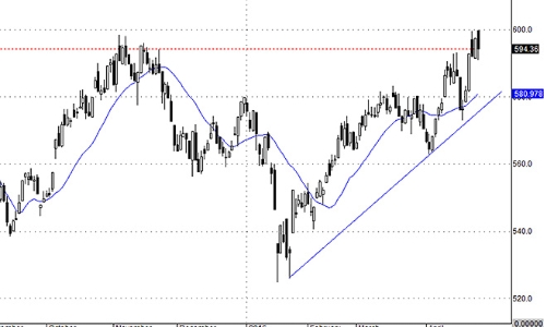 Blog chứng khoán: Vùng trũng thông tin