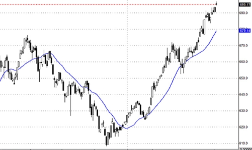 Blog chứng khoán: Tiền cần bao nhiêu nữa?