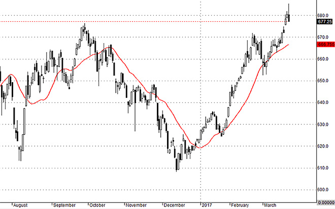 VNallshares hôm nay thể hiện áp lực chốt lời trên diện rất rộng.
