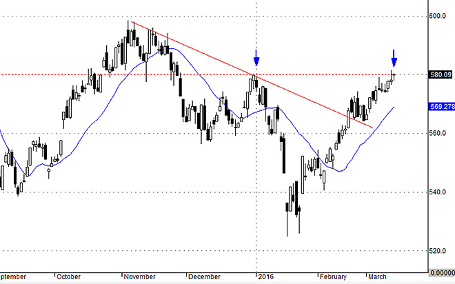 VNAllshares đang phản ánh đúng hơn bức tranh của thị trường lúc này.