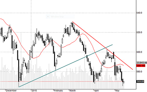 VNALLSHARE đang chững lại quanh đáy cũ. Áp lực bán giảm đi là một lợi thế, nhưng cũng có thể chỉ là một nhịp nghỉ trước khi yếu hơn.