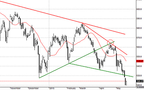 VNALLSHARE có giới hạn vốn hóa nên hôm nay không tăng bốc như VNI.
