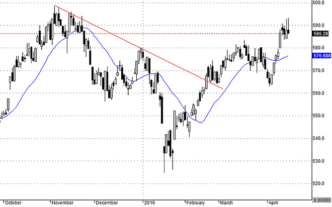 VNAllshares thể hiện rằng hôm nay không chỉ các blue-chips diễn biến xấu, mà rất nhiều cổ phiếu nhỏ hơn cũng vậy.