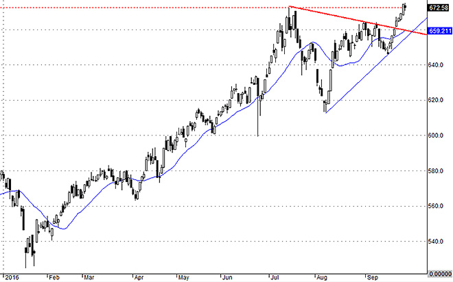 VnAllshares thể hiện hôm nay thật ra là một ngày điều chỉnh.