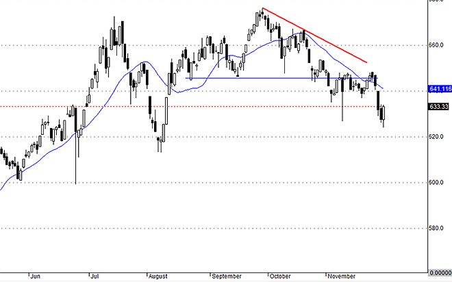 VNAllshares có mức phục hồi rất tốt, nhưng vẫn còn một chặng đường dài phía trước.