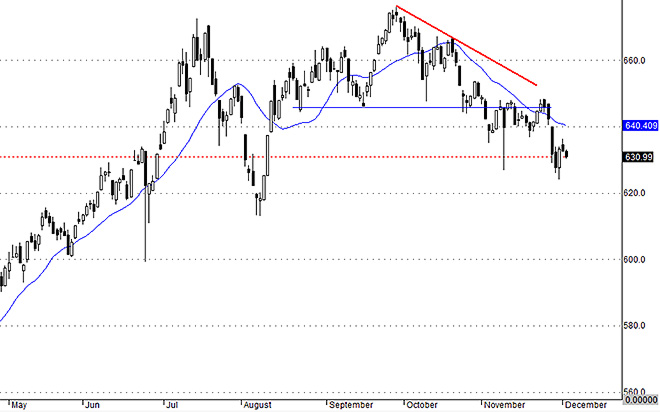 VNAllshares cho thấy nhiều cổ phiếu đua giá hôm thứ Tư đã lỗ.
