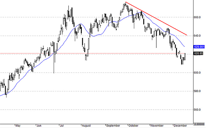 Vnallshares Index cho thấy số lớn cổ phiếu có chuyển động giá tốt hôm nay chứ không bó hẹp trong các mã giao dịch của ETF.