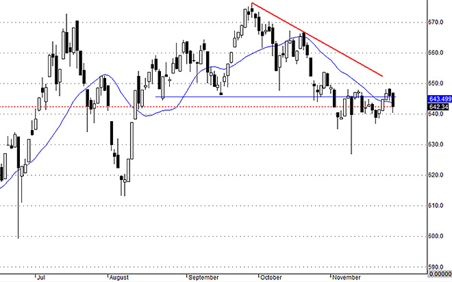 VnAllshares giảm ảnh hưởng vốn hóa thể hiện thị trường dao động thiếu lực và có thể còn lùi thêm chút nữa.