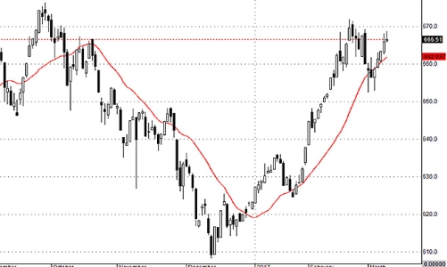 Blog chứng khoán: Blue-chip rất khá