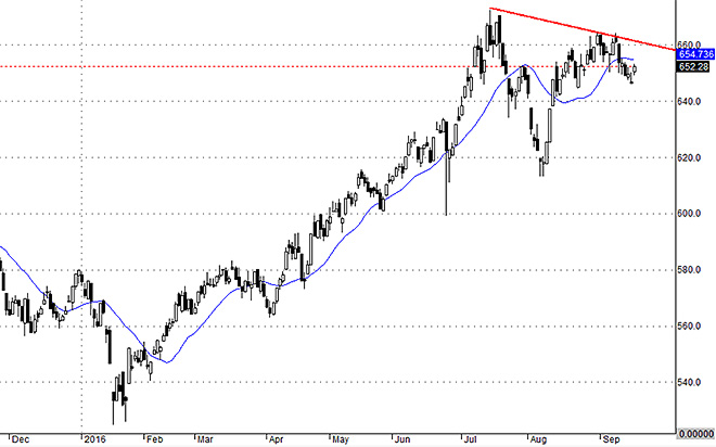 VnAllshares cho thấy số lớn cổ phiếu vẫn đang trong giai đoạn đi ngang bình thường.