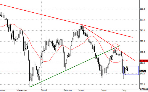 Nên tìm kiếm sự "confirm" ở các chỉ số khác nhau trong mỗi biến động quan trọng. VNALLSHARE vẫn chưa thể hiện nỗ lực thoát ra khỏi sự dao động tìm đáy.