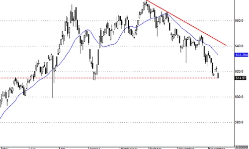 Blog chứng khoán: Lại chờ