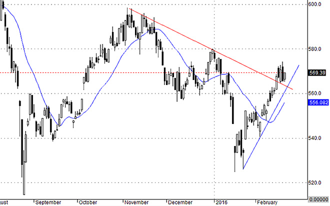 VNAllshares có sức mạnh tương đối (rs) tốt hơn HSX30, cho thấy các mã tầm trung đang bứt nhanh hơn.