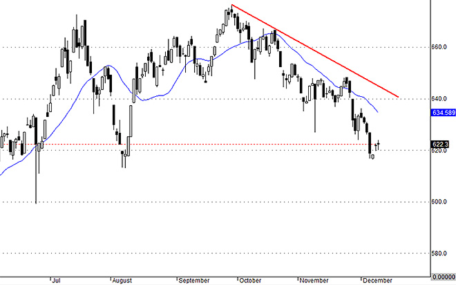 Vnallshares vẫn chưa đủ ổn định tin cậy.