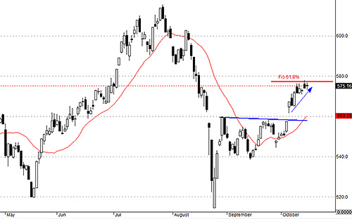 VNALLSHARE vẫn thể hiện thị trường đang tích lũy tích cực.