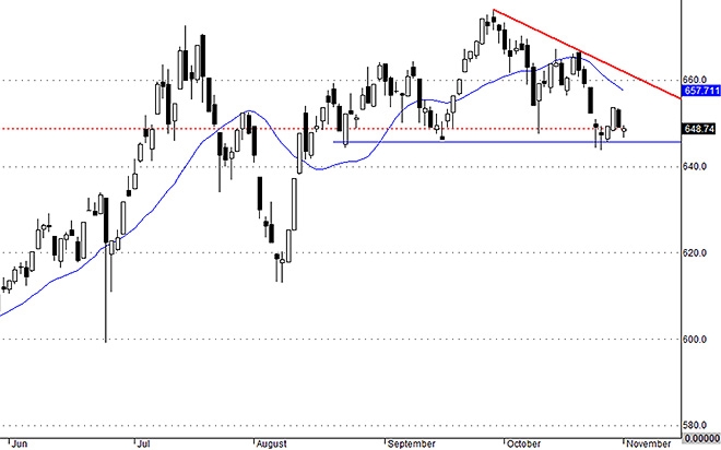 VNAllshares đang yếu hơn nhiều so với VNI vì yếu tố vốn hóa đã được điều chỉnh giảm đi đáng kể.