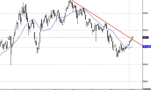 Blog chứng khoán: Cổ phiếu ngân hàng hơi căng!