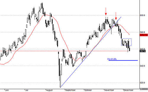VNALLShares đã thủng đáy ngắn hạn, nghĩa là hoàn toàn có thể rơi sâu hơn nữa.