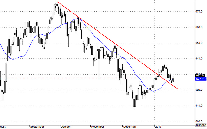 VnAllshares thể hiện rất rõ nhịp điều chỉnh bình thường trên cổ phiếu so với VNI.