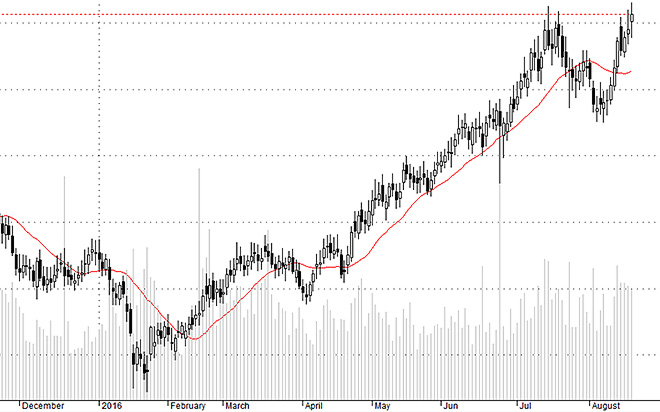 Hsx30 loại bỏ yếu tố vốn hóa đang cho thấy sức mạnh của các cổ phiếu tầm trung rõ ràng hơn.