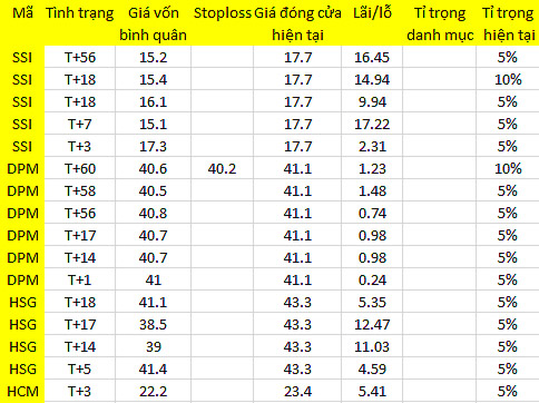 Blog chứng khoán: Nghỉ giữa hiệp? 1