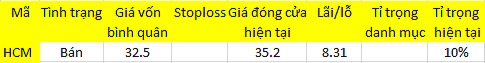 Blog chứng khoán: Tiền lớn đang quay lại 1