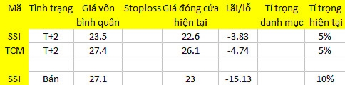 Blog chứng khoán: Đợt giải chấp mới? 1