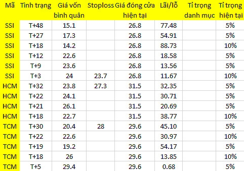Blog chứng khoán: Sửa sai, hay đứng ngoài? 1