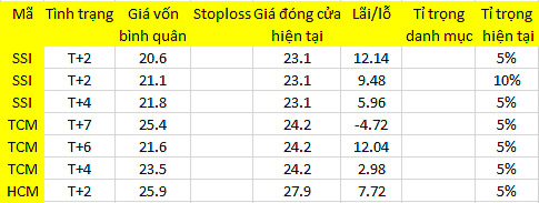 Blog chứng khoán: Mua bán chơi trò chờ đợi? 1