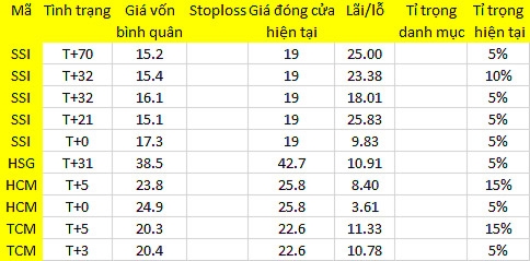 Blog chứng khoán: Choáng với tiền vào 1