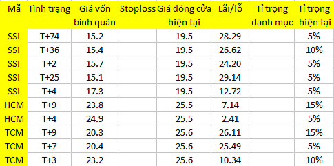 Blog chứng khoán: Đảo hay xả? 1