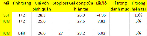 Blog chứng khoán: Bull-trap xuất hiện ở nhiều cổ phiếu 1