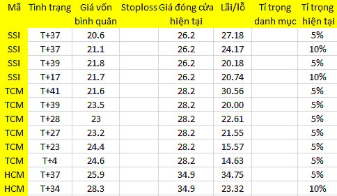 Blog chứng khoán: Sau cân bằng là đẩy giá? 1