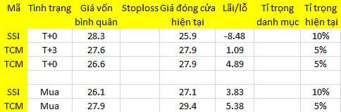 Blog chứng khoán: Bull-trap sẽ còn nhiều 1