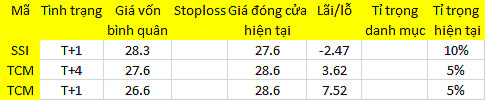 Blog chứng khoán: Người bắt đáy đang thắng 1