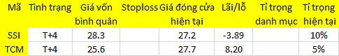 Blog chứng khoán: Blue-chips khó làm nên sóng 1