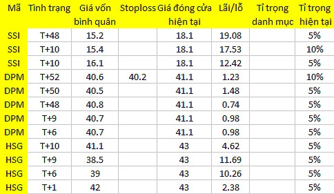 Blog chứng khoán: Blue-chips sẽ là tâm điểm? 1