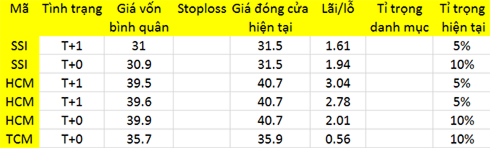 Blog chứng khoán: Người cầm tiền sẽ làm gì? 1